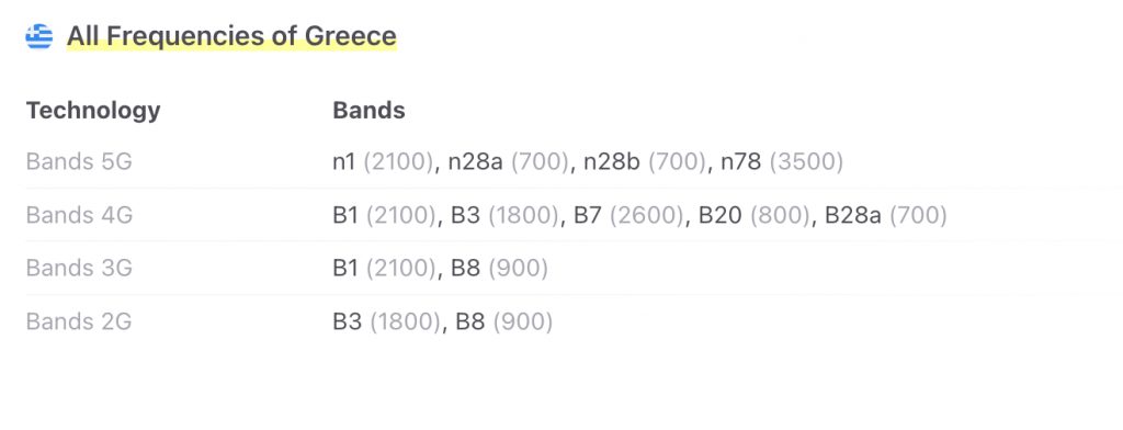 frequencies supported in greece